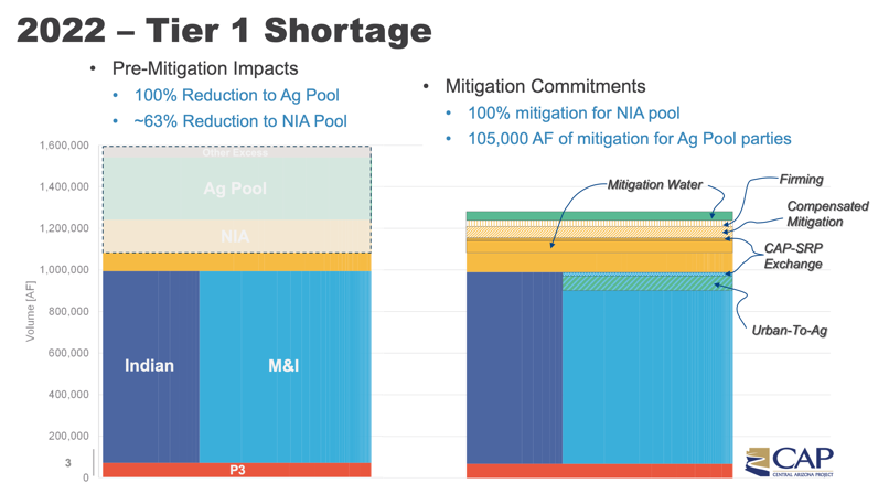 shortage declared